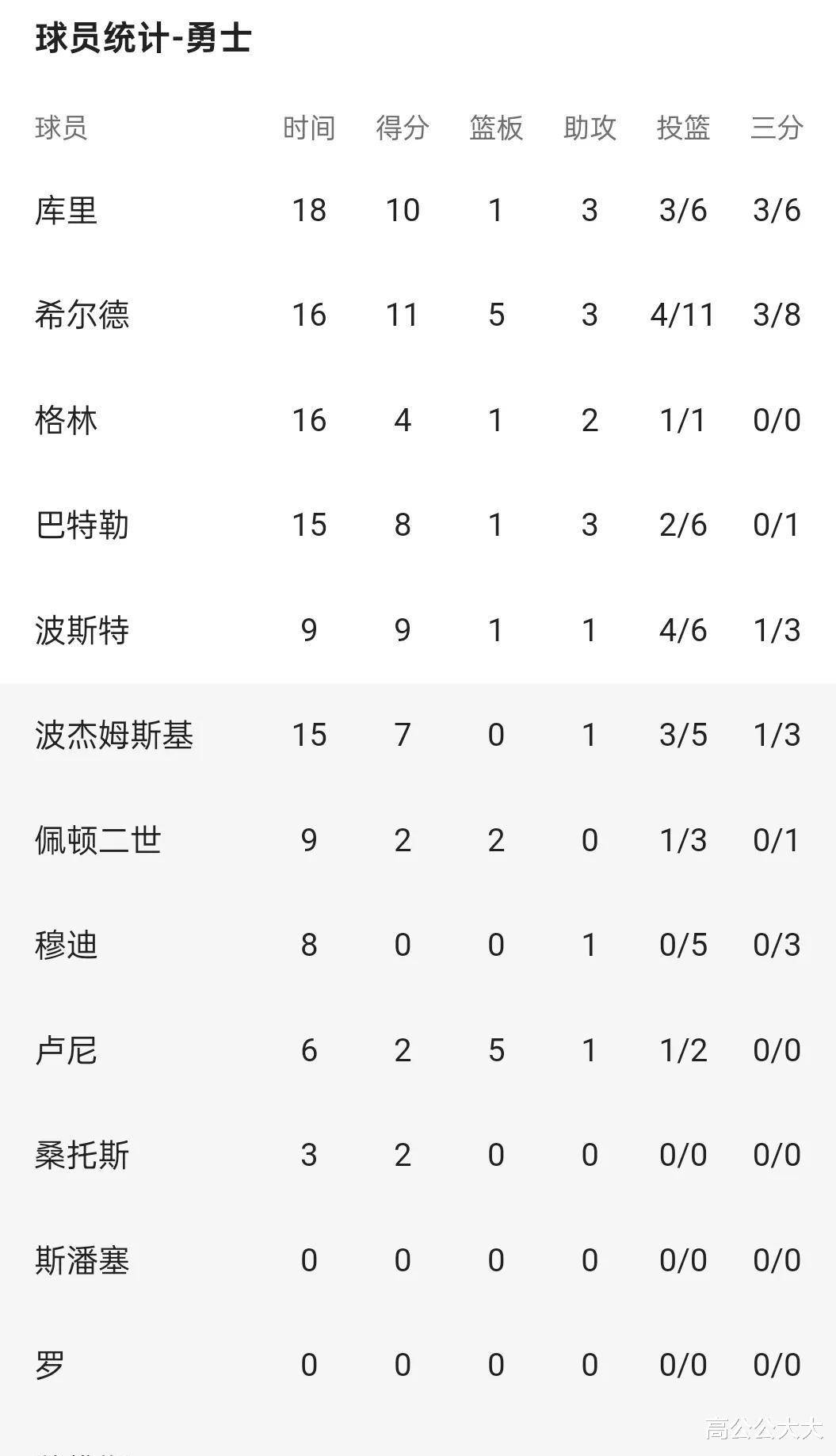 开云入口 -包含赛后芝加哥公牛备战NBA常规赛；造点机会细节曝光；话题不断；资深球员宣示担当的词条