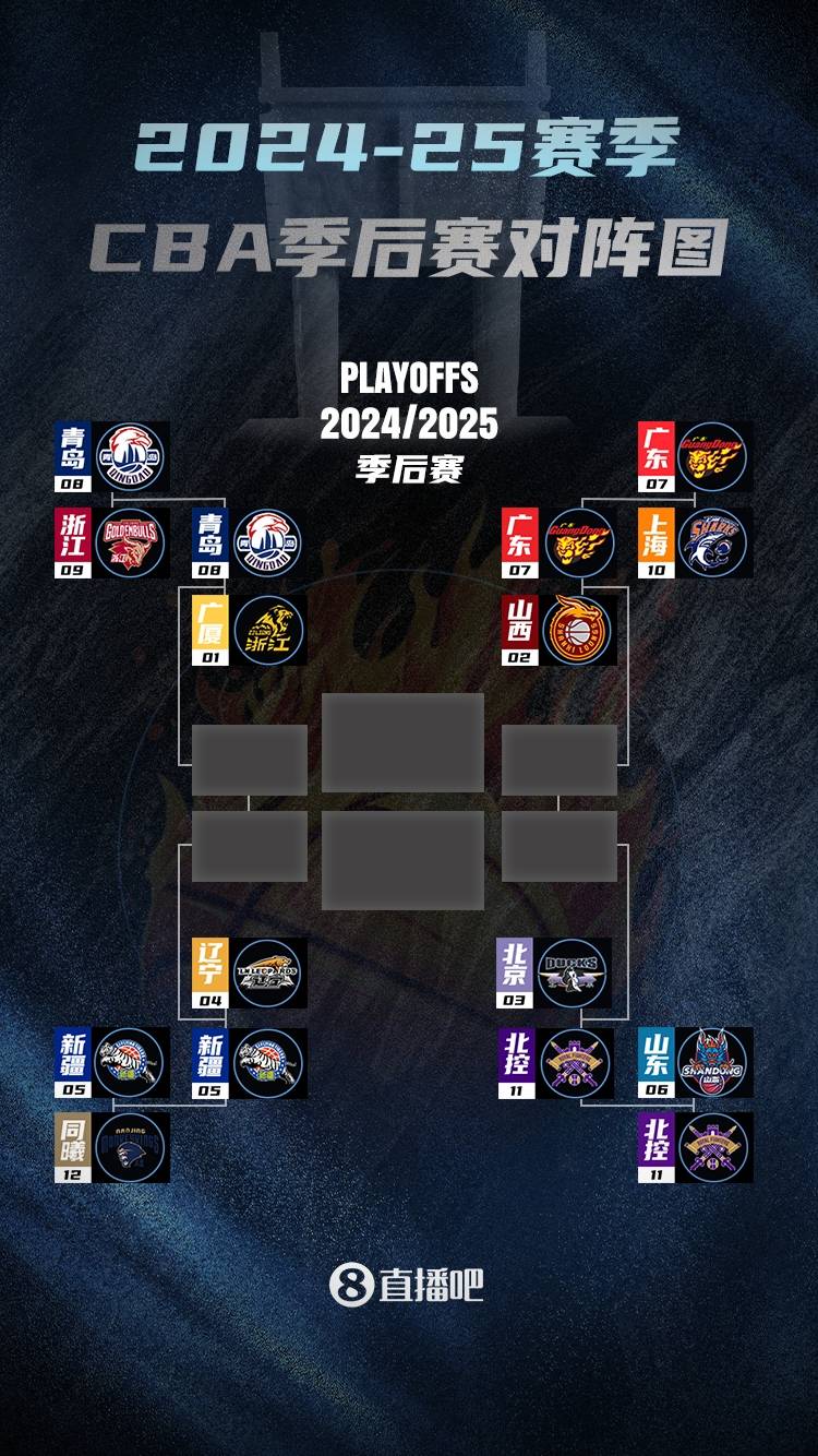 赛地聚焦：CBA季后赛今晚热度飙升，明尼苏达森林狼战术微调，目标明确，数据趋势出现新变化的简单介绍